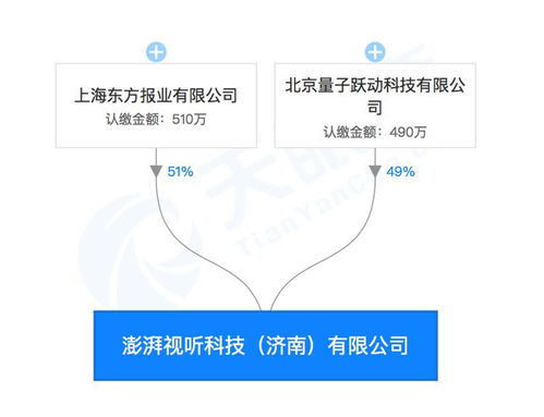 強強聯(lián)手 字節(jié)跳動與澎湃合資成立視聽科技公司，布局區(qū)塊鏈、AI與票務(wù)新藍(lán)圖